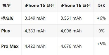 余江苹果16维修分享iPhone16/Pro系列机模再曝光