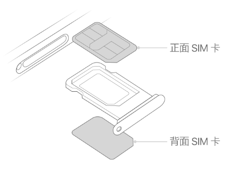 余江苹果15维修分享iPhone15出现'无SIM卡'怎么办 