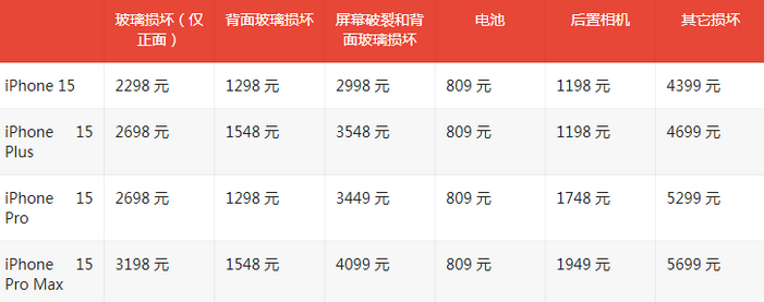 余江苹果15维修站中心分享修iPhone15划算吗