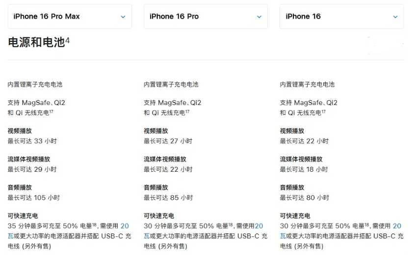 余江苹果手机维修分享 iPhone 16 目前实测充电峰值功率不超过 39W 